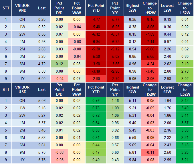 Market Watch 27/11 4