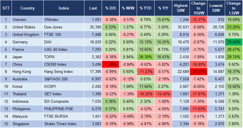 Market Watch 27/11 3