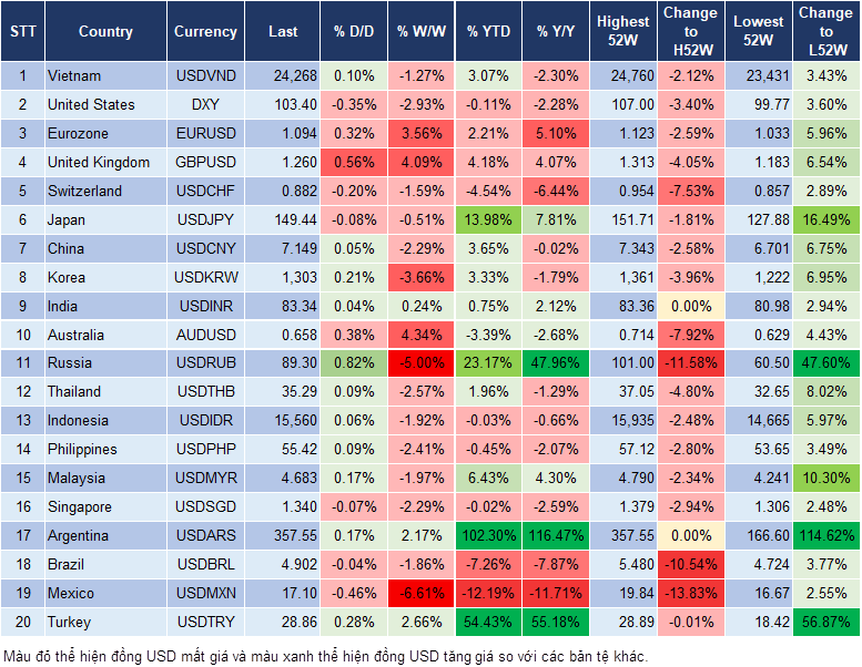 Market Watch 27/11