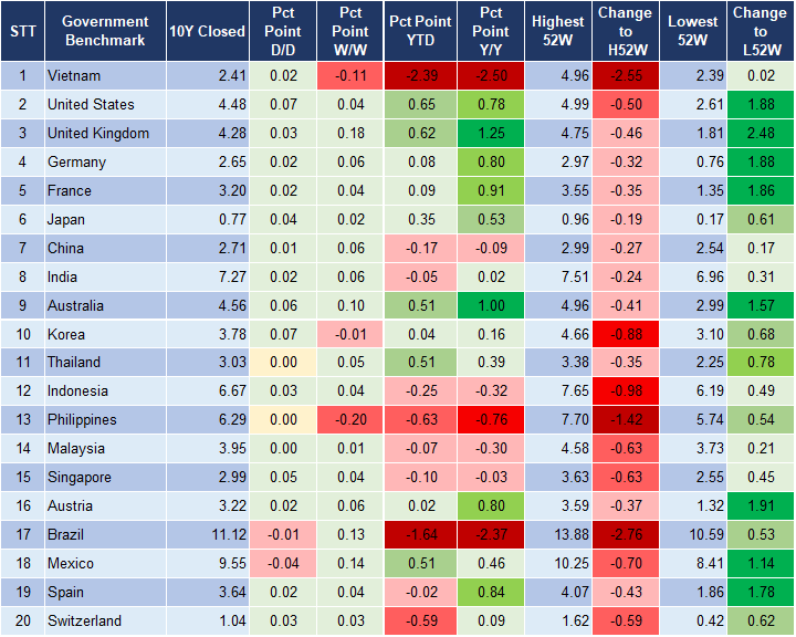 Market Watch 27/11 2