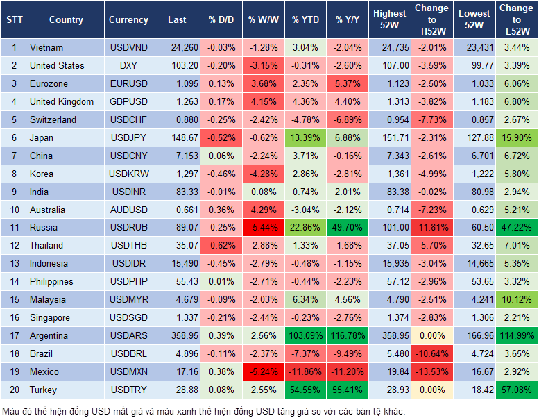 Market Watch 28/11