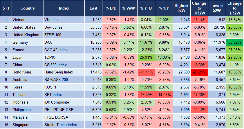 Market Watch 28/11 3