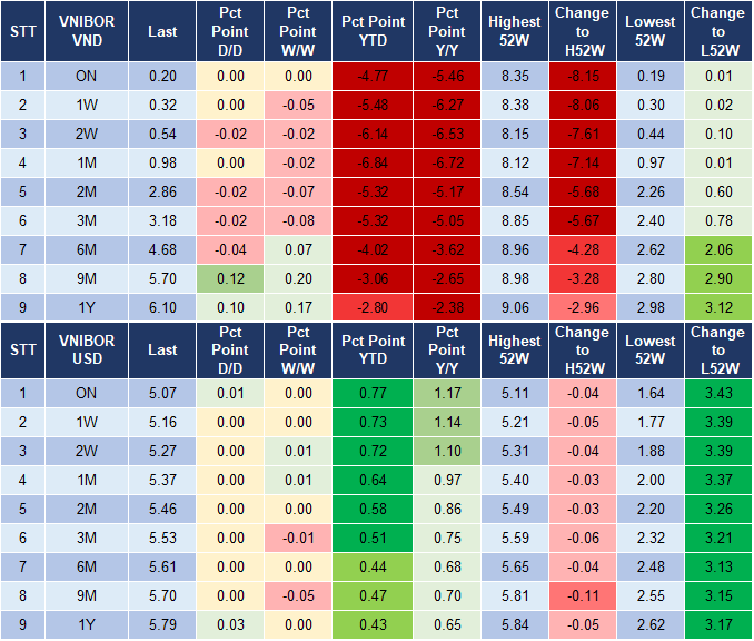 Market Watch 28/11 4