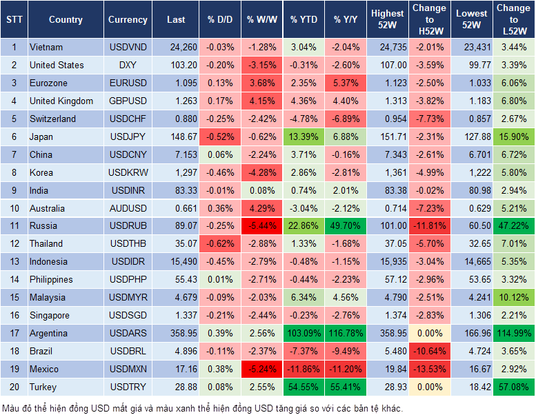 Market Watch 28/11