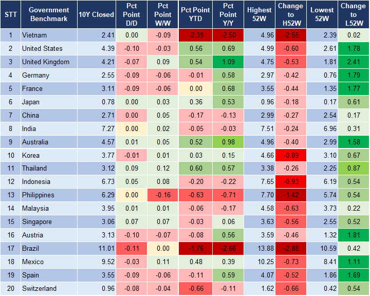 Market Watch 28/11 2