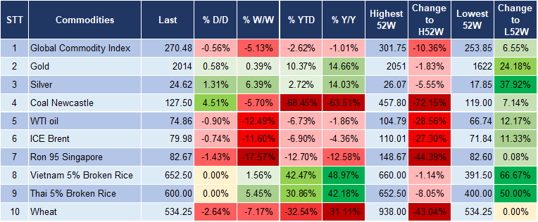 Market Watch 28/11 5