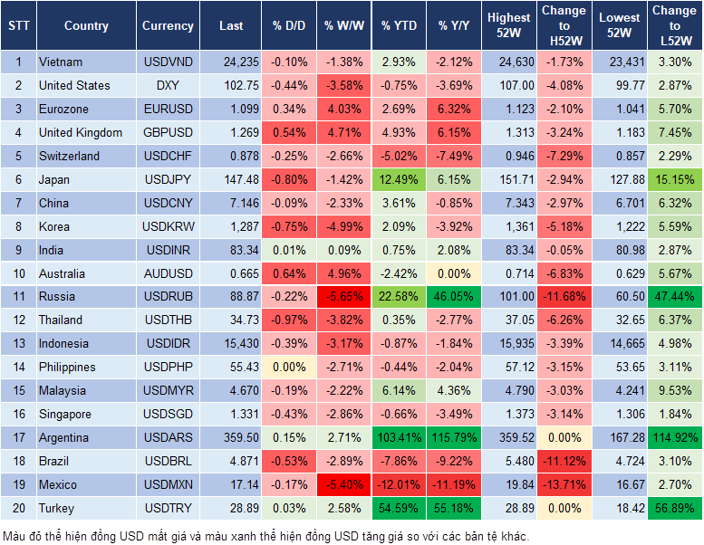 Market Watch 29/11
