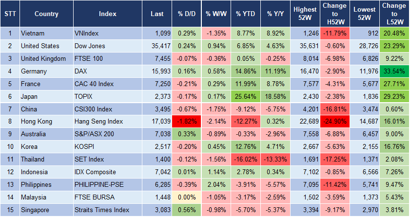 Market Watch 29/11 3
