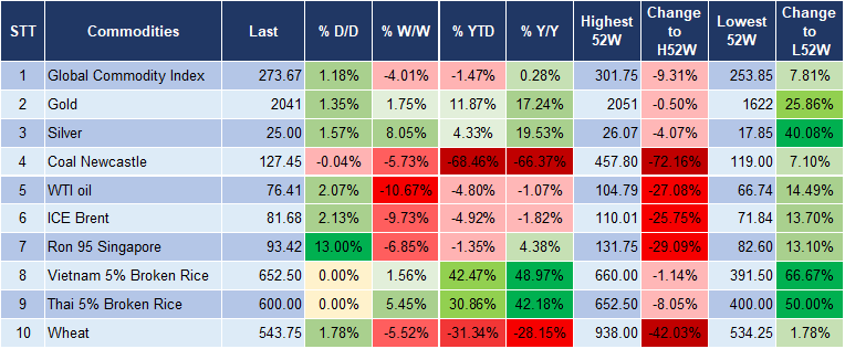 Market Watch 29/11 5
