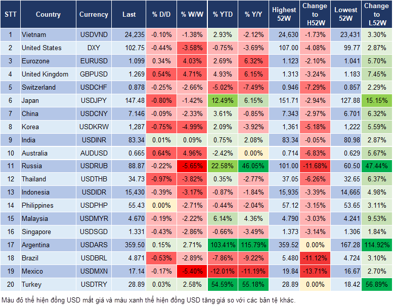 Market Watch 29/11