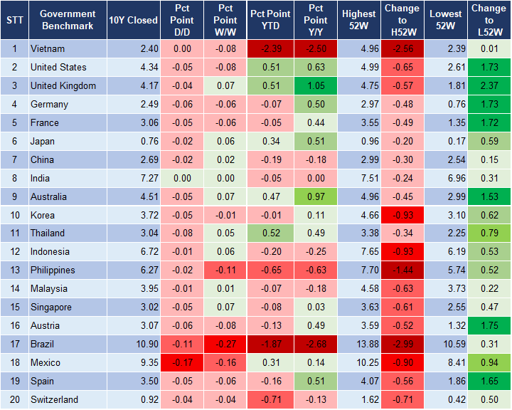 Market Watch 29/11 2