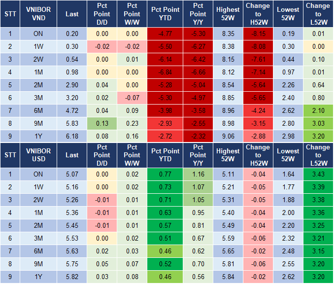 Market Watch 29/11 4