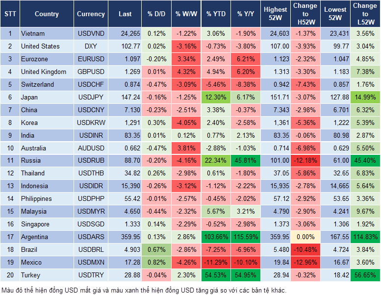 Market Watch 30/11