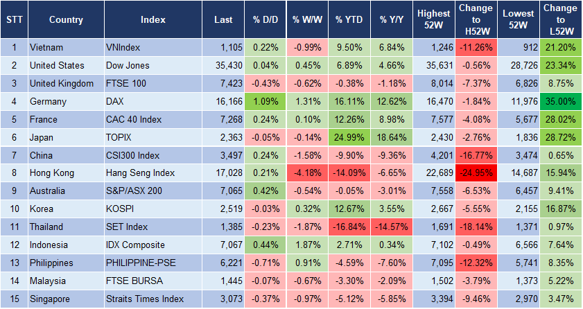 Market Watch 30/11 3