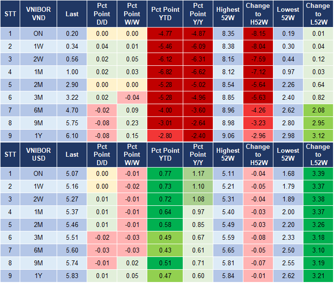 Market Watch 30/11 4
