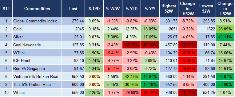 Market Watch 30/11 5