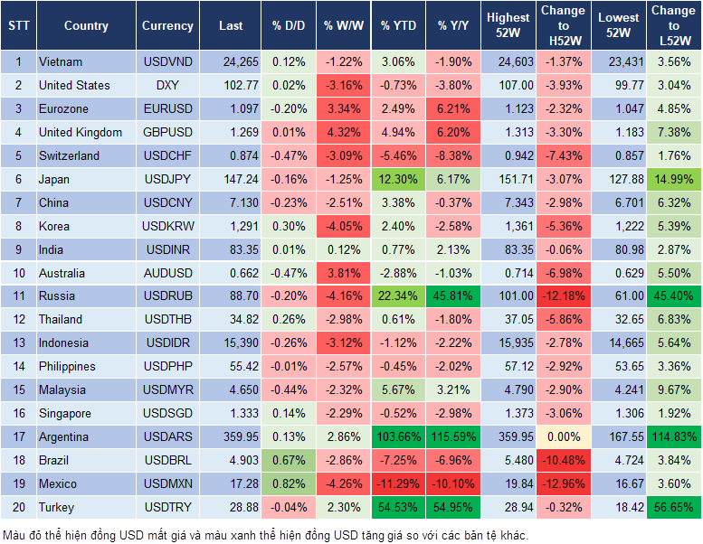 Market Watch 30/11