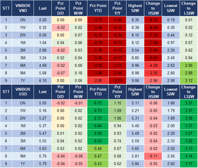 Market Watch 1/12 4