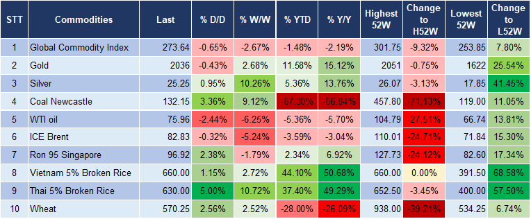 Market Watch 1/12 5