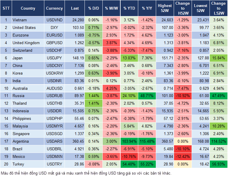 Market Watch 1/12