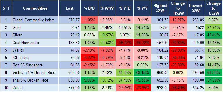 Market Watch 4/12 5