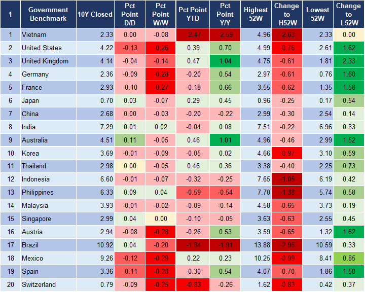 Market Watch 4/12 2