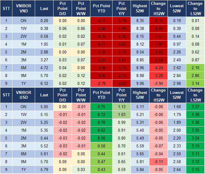 Market Watch 4/12 4