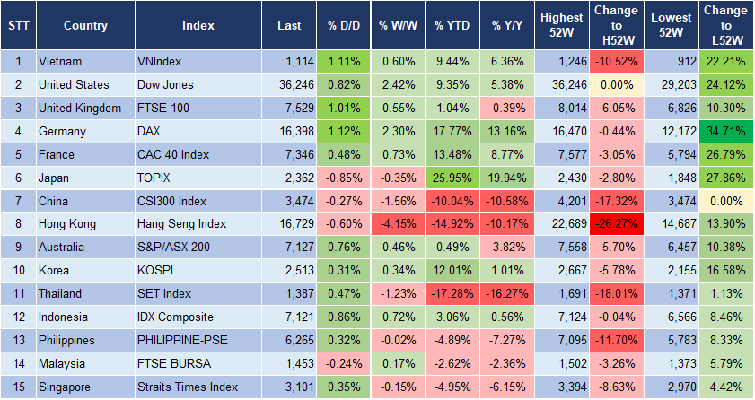 Market Watch 4/12 3