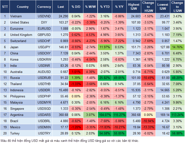 Market Watch 4/12