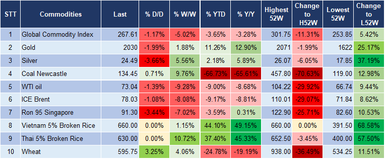 Market Watch 5/12 5