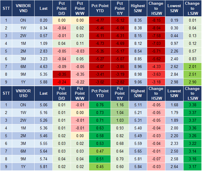Market Watch 5/12 4