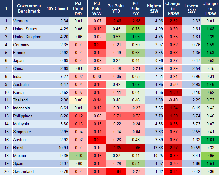 Market Watch 5/12 2