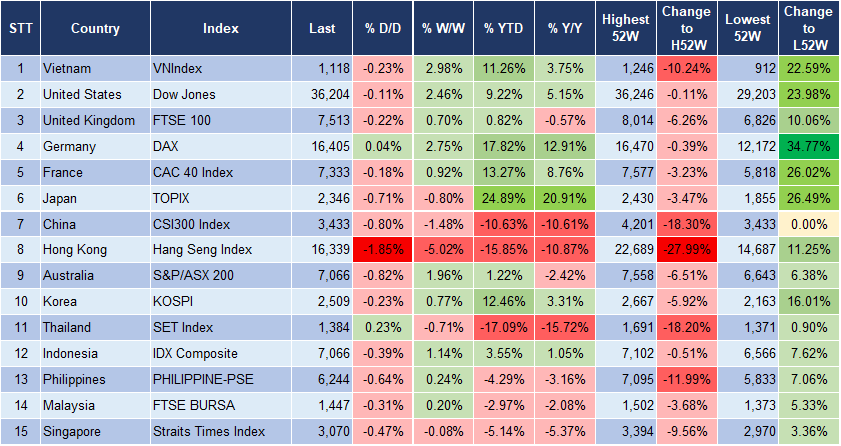 Market Watch 5/12 3