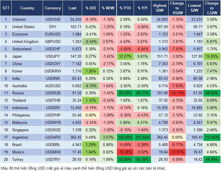 Market Watch 5/12