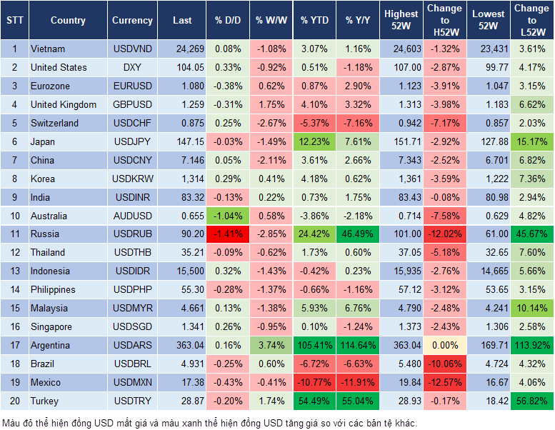 Market Watch 6/12