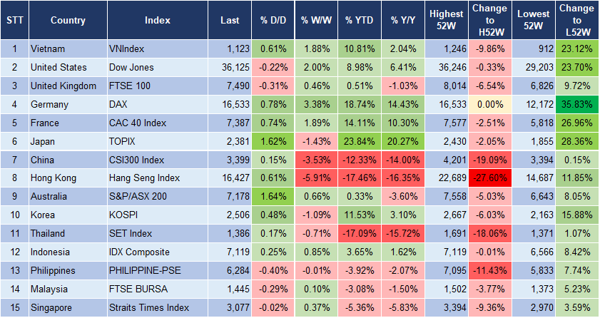 Market Watch 6/12 3