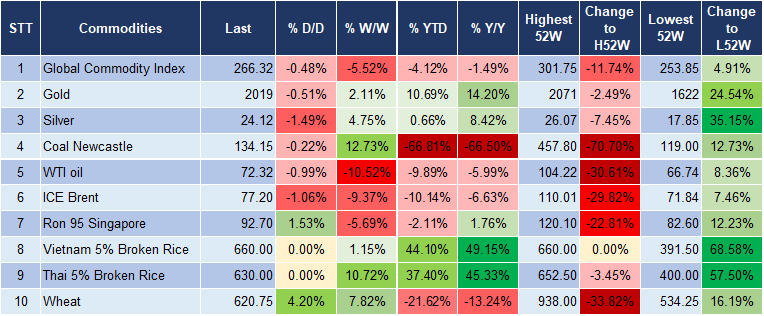 Market Watch 6/12 5