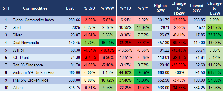 Market Watch 7/12 5