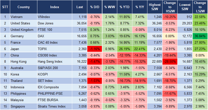 Market Watch 7/12 3
