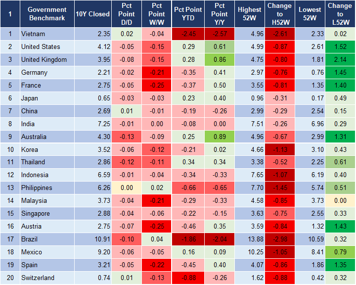Market Watch 7/12 2