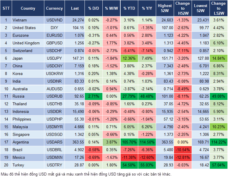Market Watch 7/12