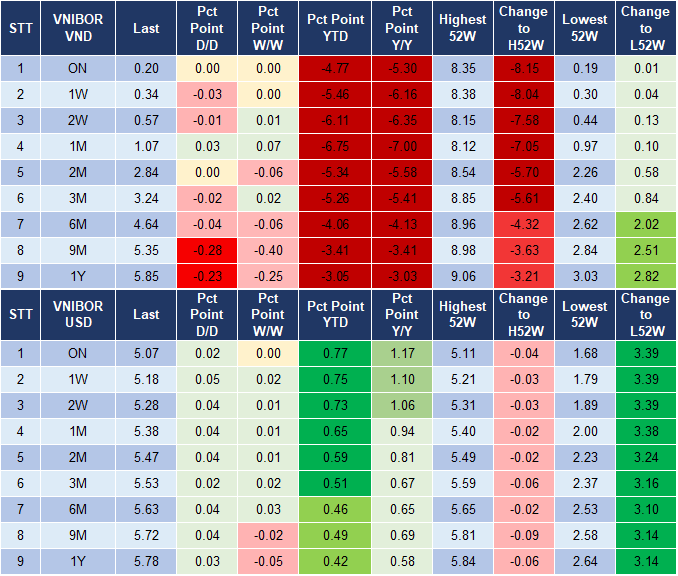 Market Watch 7/12 4