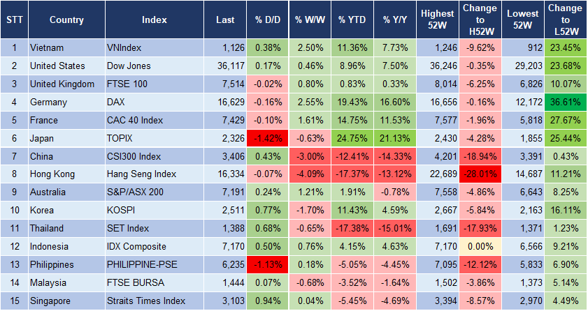 Market Watch 8/12 3