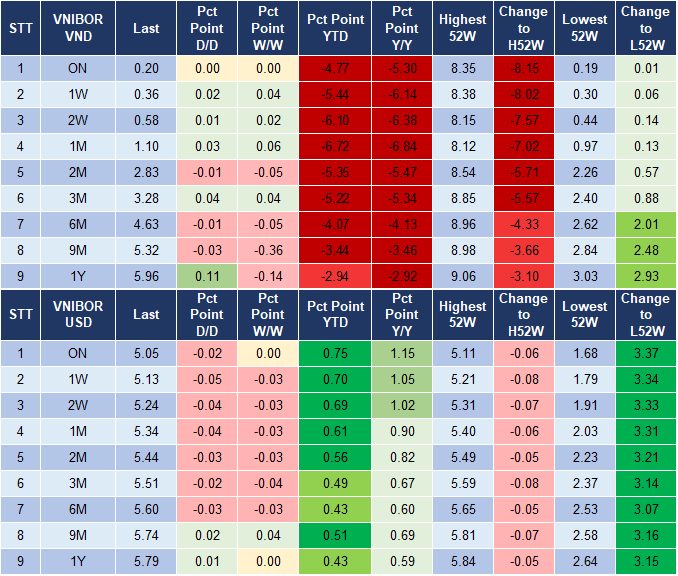 Market Watch 8/12 4