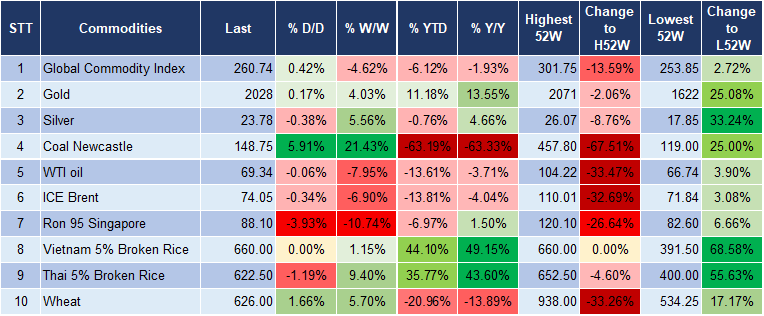 Market Watch 8/12 5