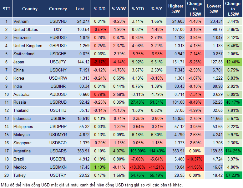 Market Watch 8/12