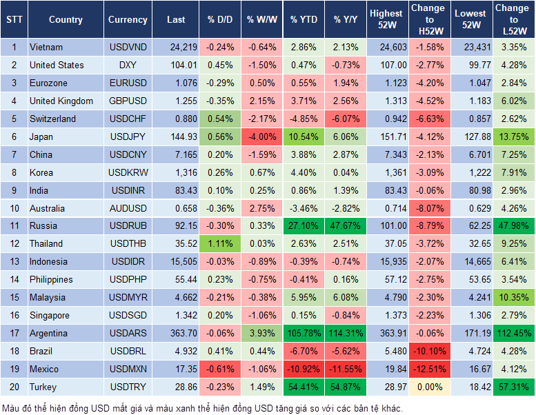 Market Watch 11/12