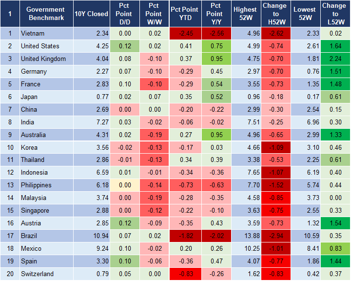 Market Watch 11/12 2