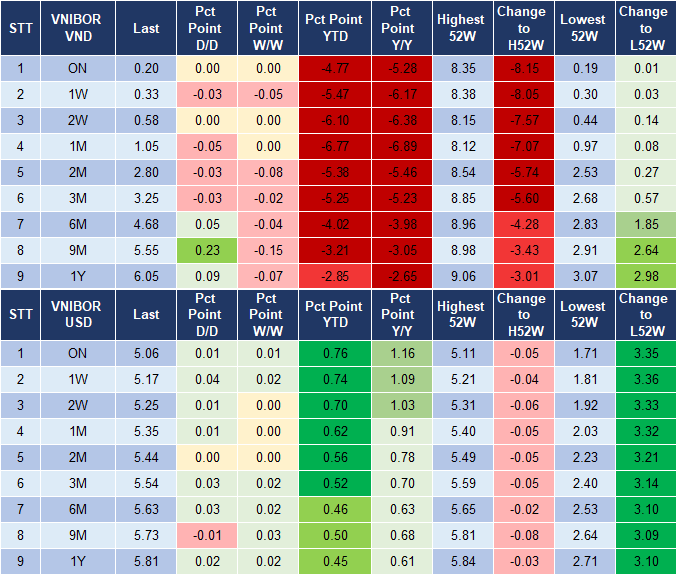 Market Watch 11/12 4