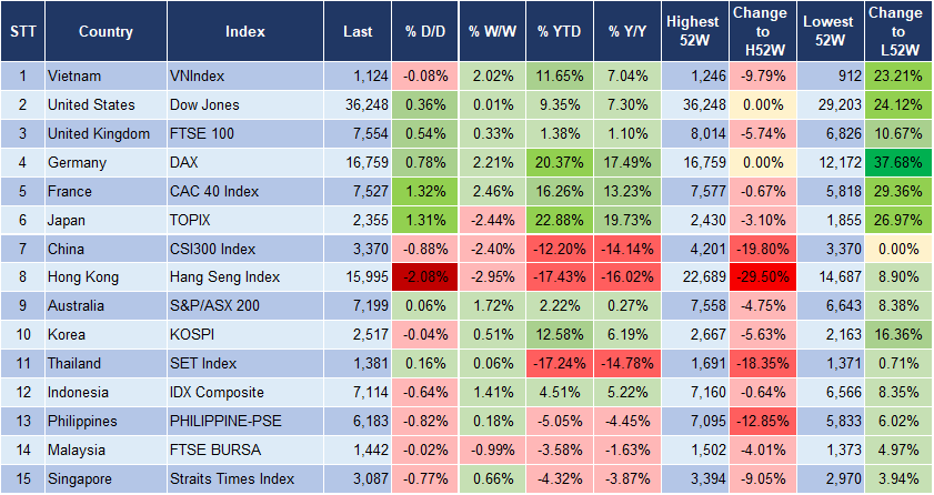 Market Watch 11/12 3